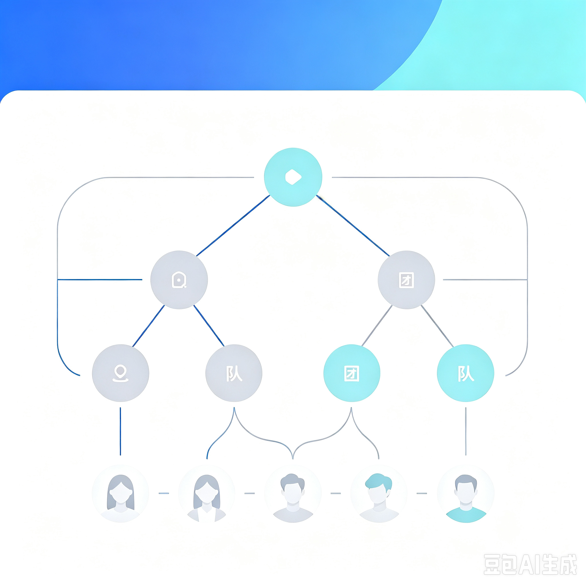 组织架构